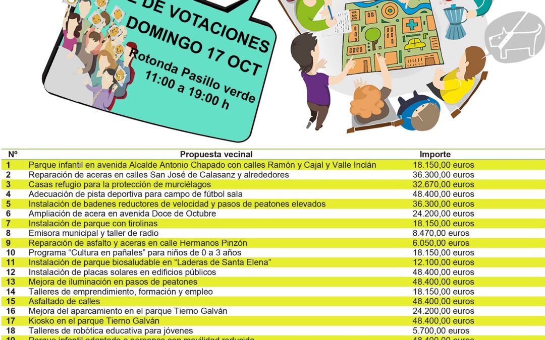 Los vecinos podrán votar el 17 de octubre los Presupuestos Participativos
