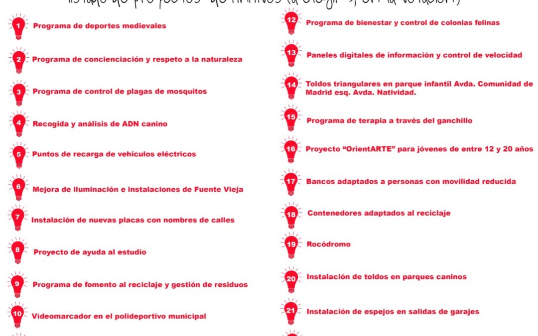 Los vecinos podrán votar el 11 de septiembre los Presupuestos Participativos