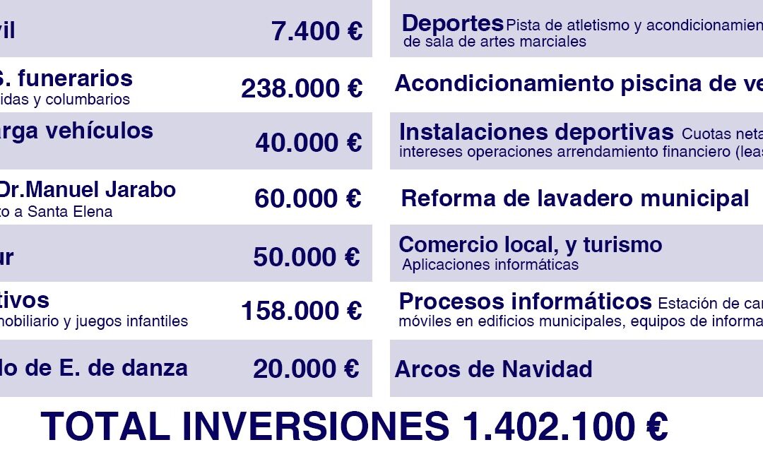 Aprobados definitivamente los presupuestos municipales para 2021 en San Martín de la Vega