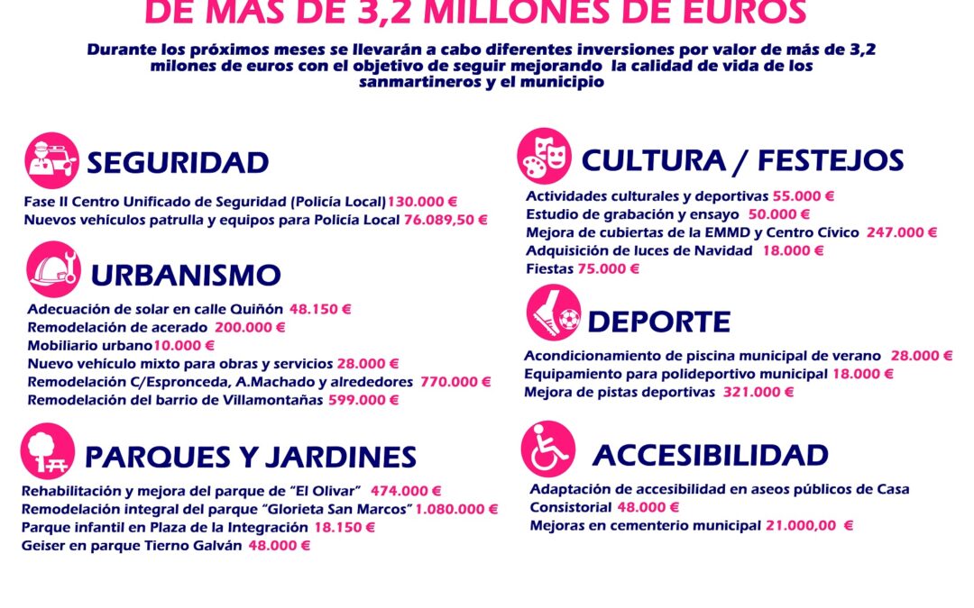San Martín de la Vega aprueba un plan de inversiones de 3,2 millones de euros
